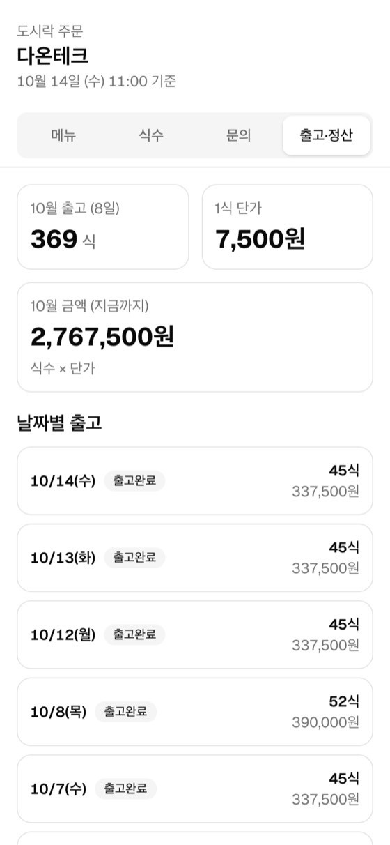 거래처 화면의 출고·정산 탭. 이번 달 출고 식수, 1식 단가, 누적 금액과 날짜별 출고 내역이 나온다